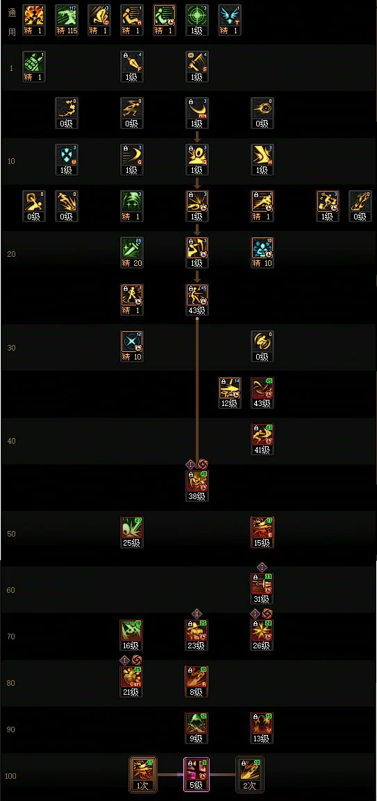 DNF17周年庆影舞者加点攻略,DNF