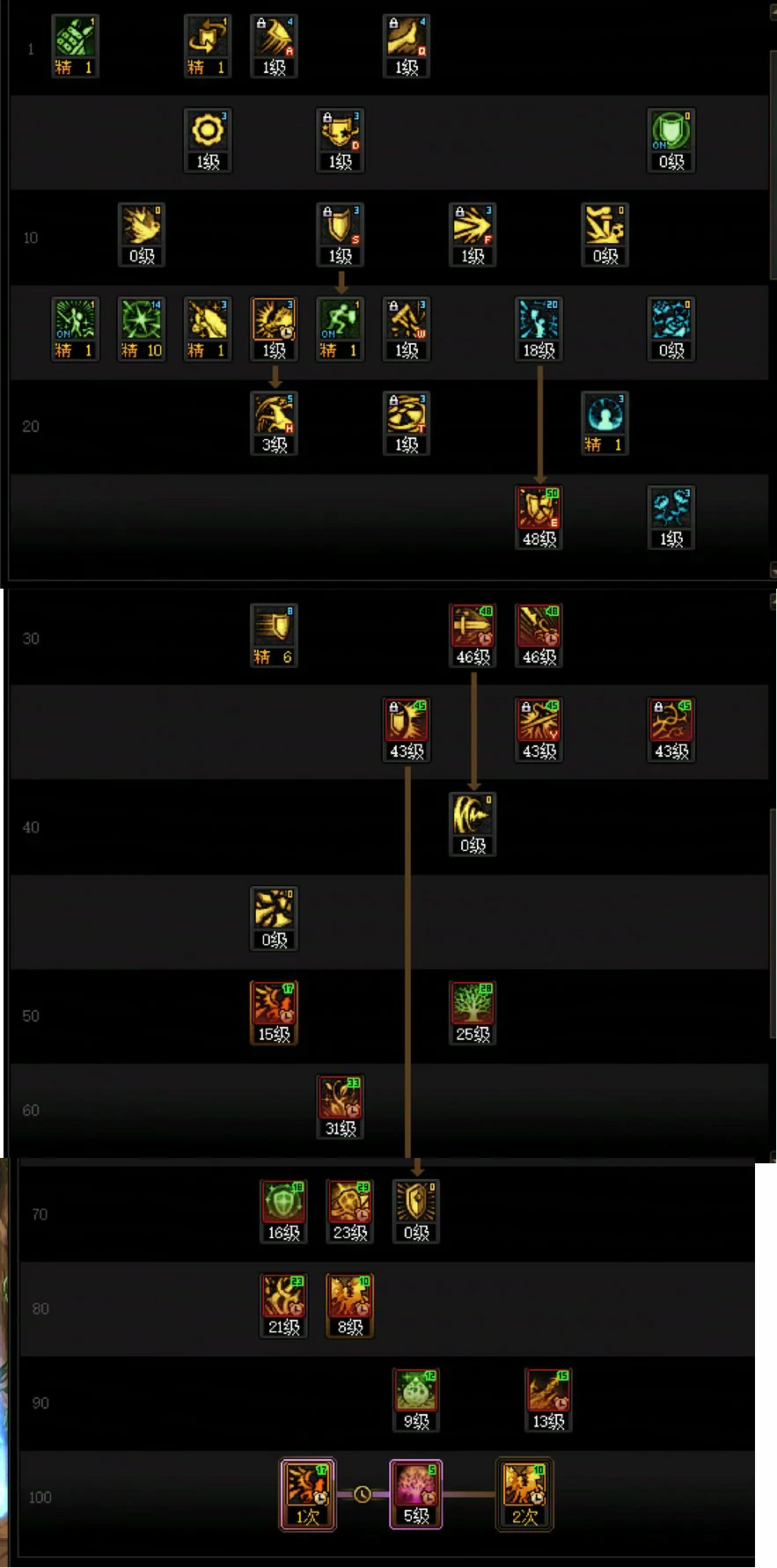 DNF17周年庆精灵骑士加点攻略,DNF