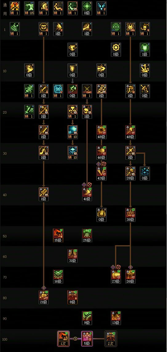 DNF17周年庆混沌魔灵加点攻略,DNF