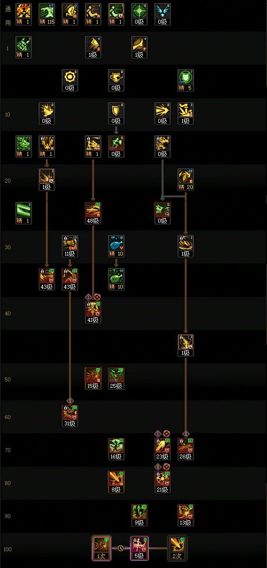 DNF17周年庆龙神加点攻略,DNF