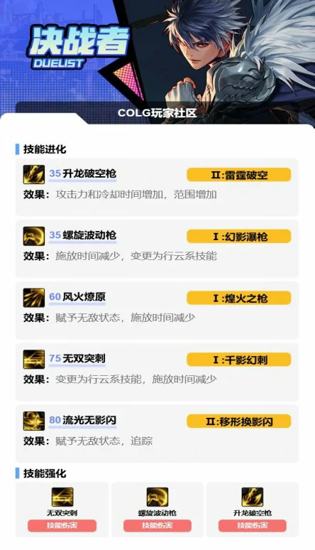 DNF17周年庆决战者加点攻略,DNF