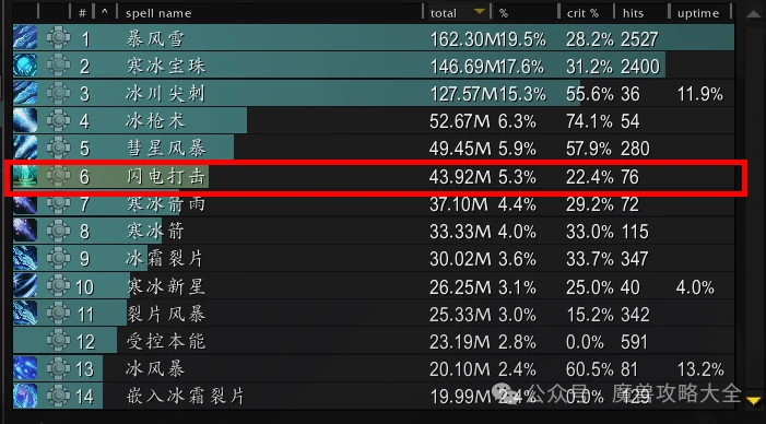 过载地下堡腰带特效选择推荐,魔兽世界