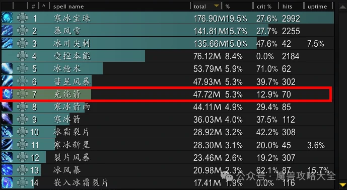 过载地下堡腰带特效选择推荐,魔兽世界
