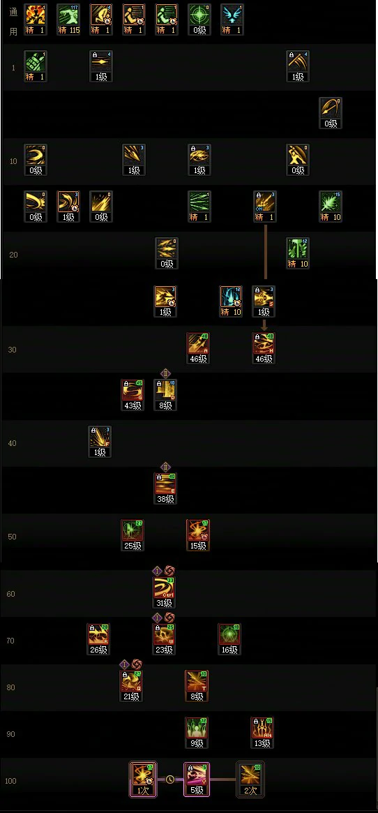 DNF17周年庆光枪加点攻略,DNF