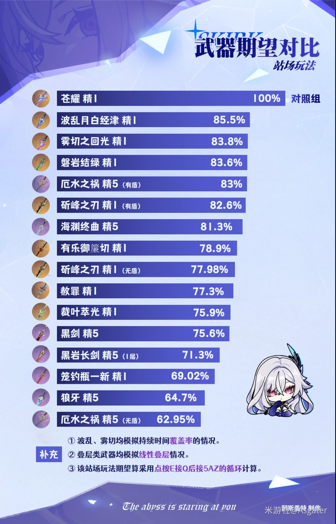 武器期望对比
