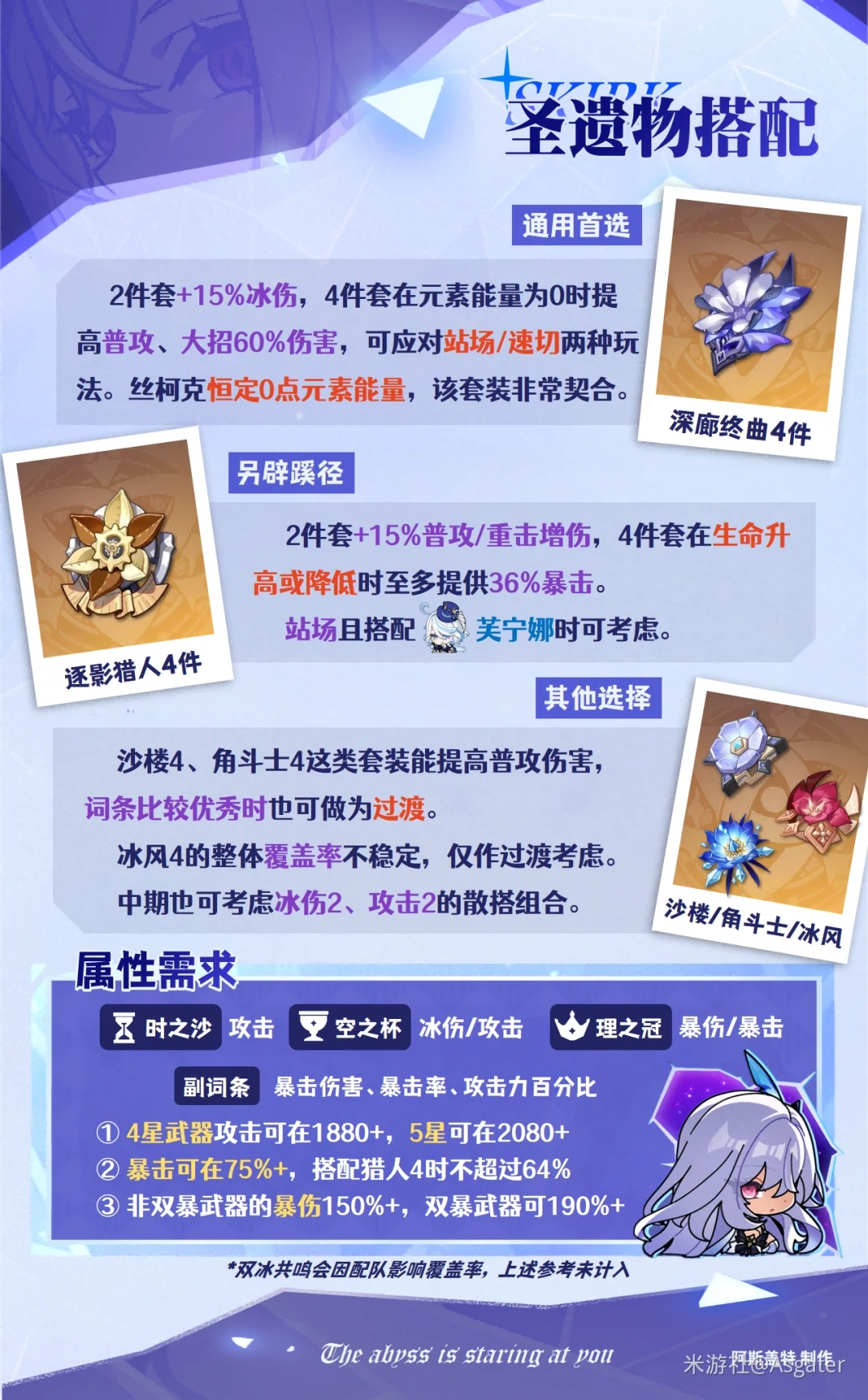 丝柯克圣遗物推荐,原神