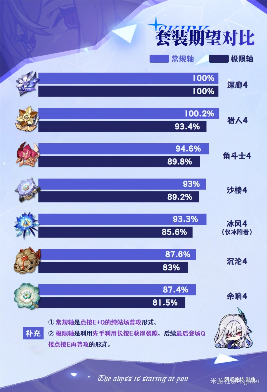 套装对比