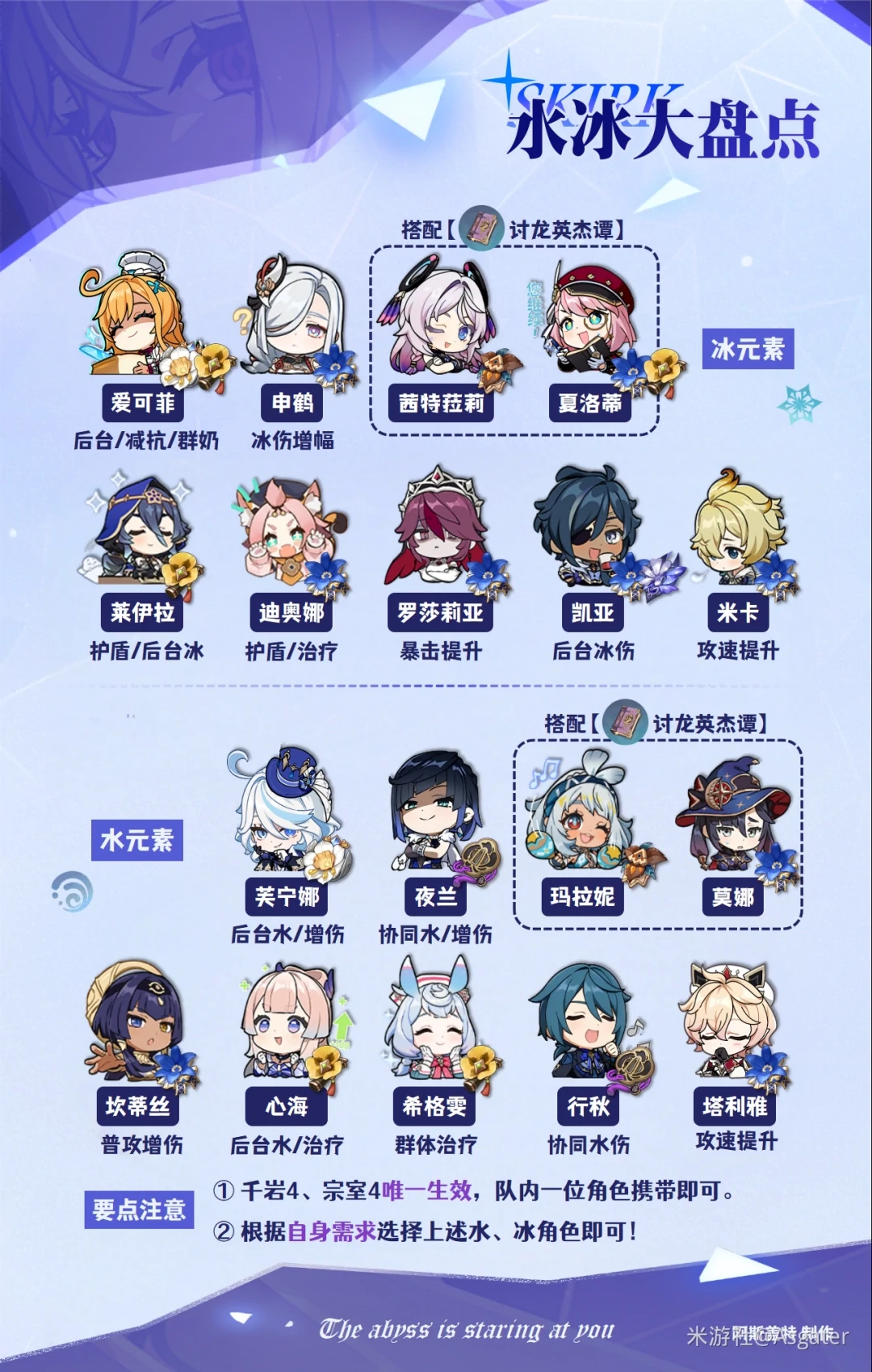 队伍搭配