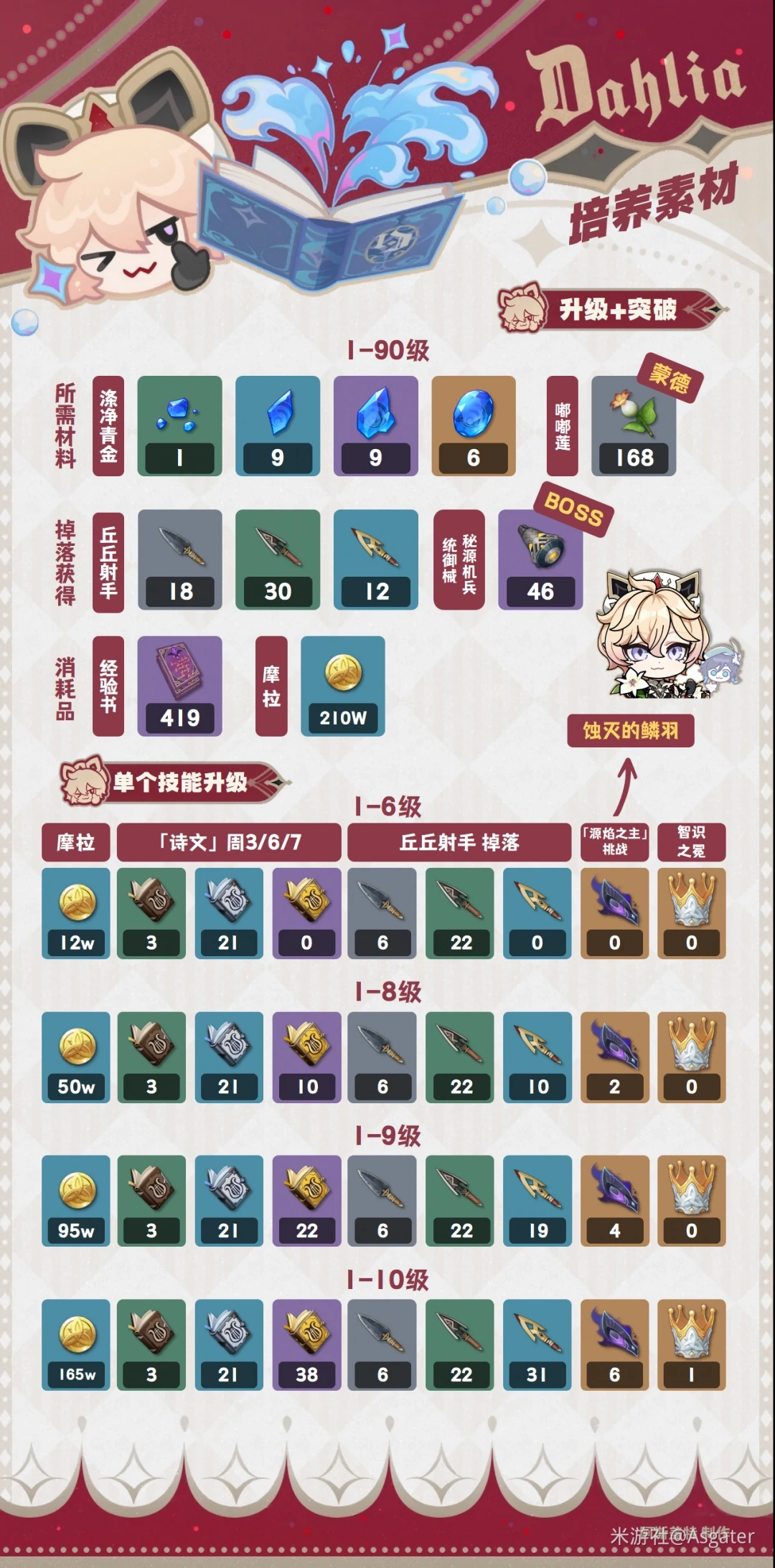 塔利雅培养攻略,原神