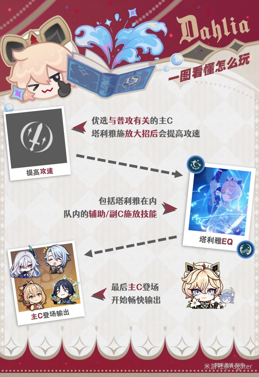 塔利雅培养攻略,原神