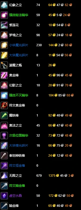wlk附魔1-450准备材料,魔兽世界