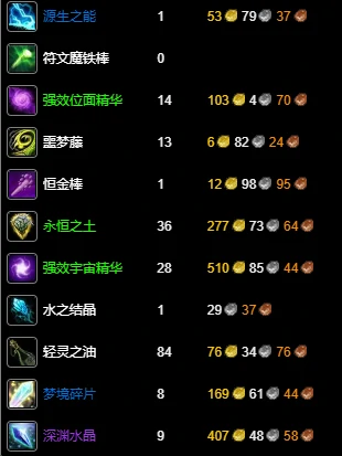 wlk附魔1-450准备材料,魔兽世界