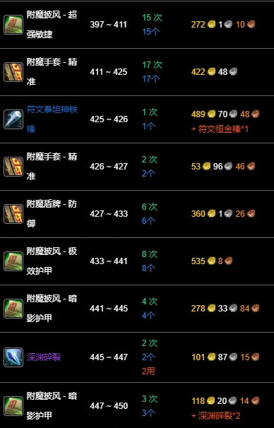 wlk附魔1-450准备材料,魔兽世界