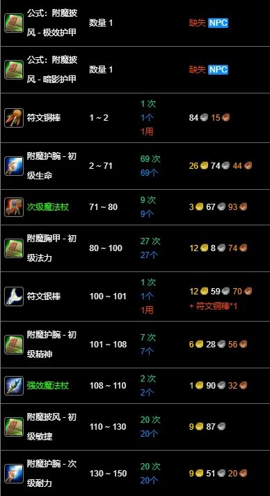 wlk附魔1-450准备材料,魔兽世界
