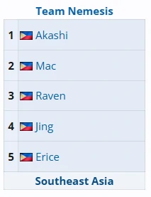 Ti14参赛战队有哪些