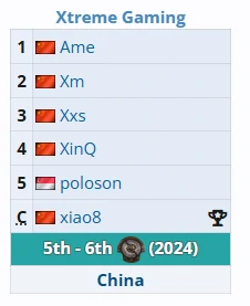 Ti14参赛战队有哪些