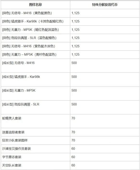 武器分解流程