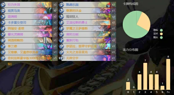 32.4.2满月牧卡组代码推荐,炉石传说
