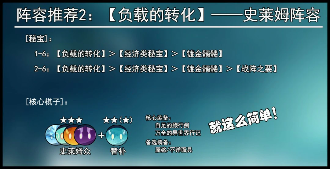 阵列推想元素生物配置图表