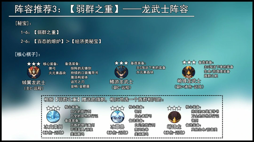 阵列推想龙武士阵容推荐,原神