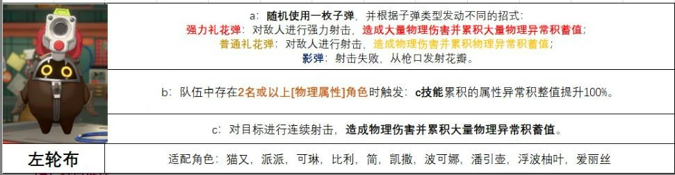 左轮布实战配置演示
