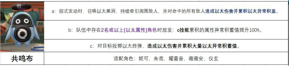 共鸣布给谁用,绝区零