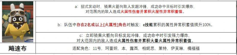 飙速布给谁用,绝区零