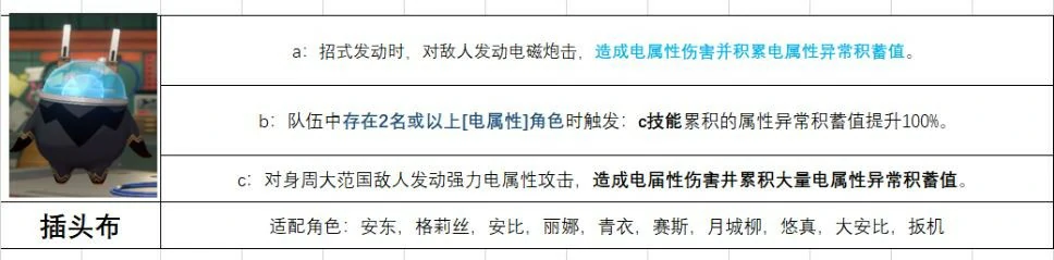 插头布给谁用,绝区零