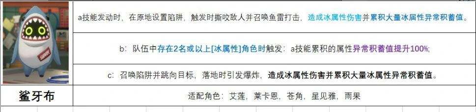 鲨鱼布给谁用,绝区零