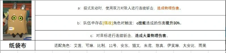 纸袋布给谁用,绝区零