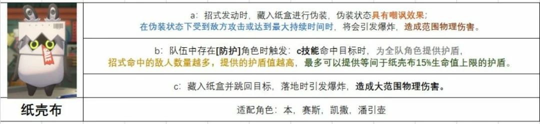 纸壳布给谁用,绝区零