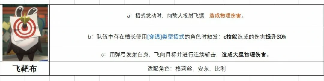 飞靶布给谁用,绝区零