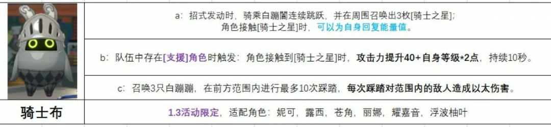 骑士布给谁用,绝区零