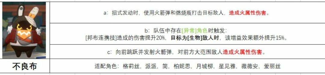 不良布给谁用,绝区零