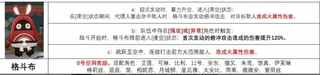 格斗布给谁用,绝区零