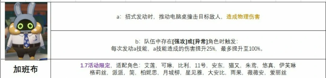 加班布给谁用,绝区零