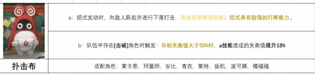 扑击布给谁用,绝区零