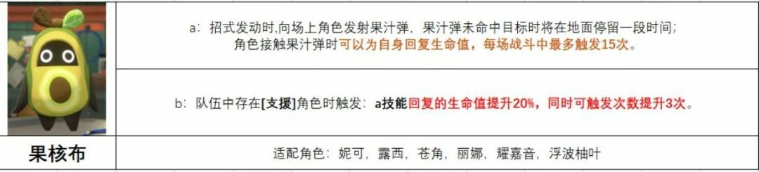 果核布给谁用,绝区零
