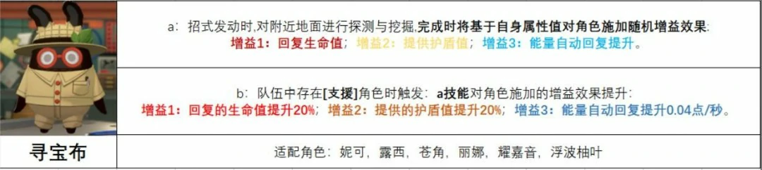 寻宝布实战演示