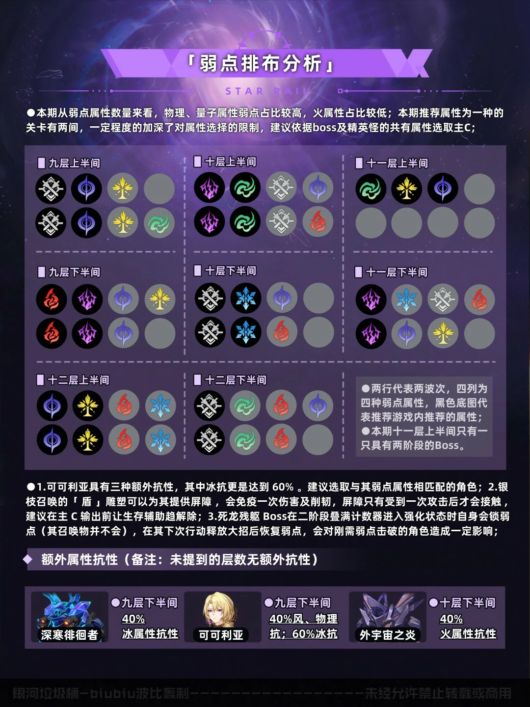 混沌回忆赤月吞狼打法攻略,星穹铁道