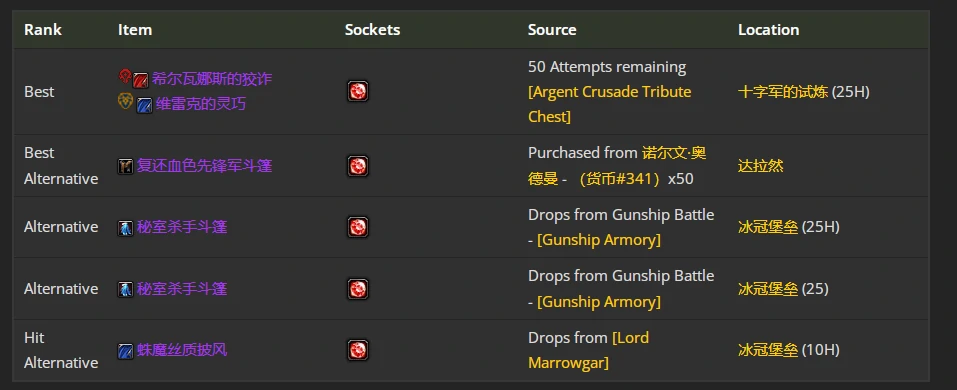 wlkP5射击猎BIS装备宝石附魔推荐,魔兽世界