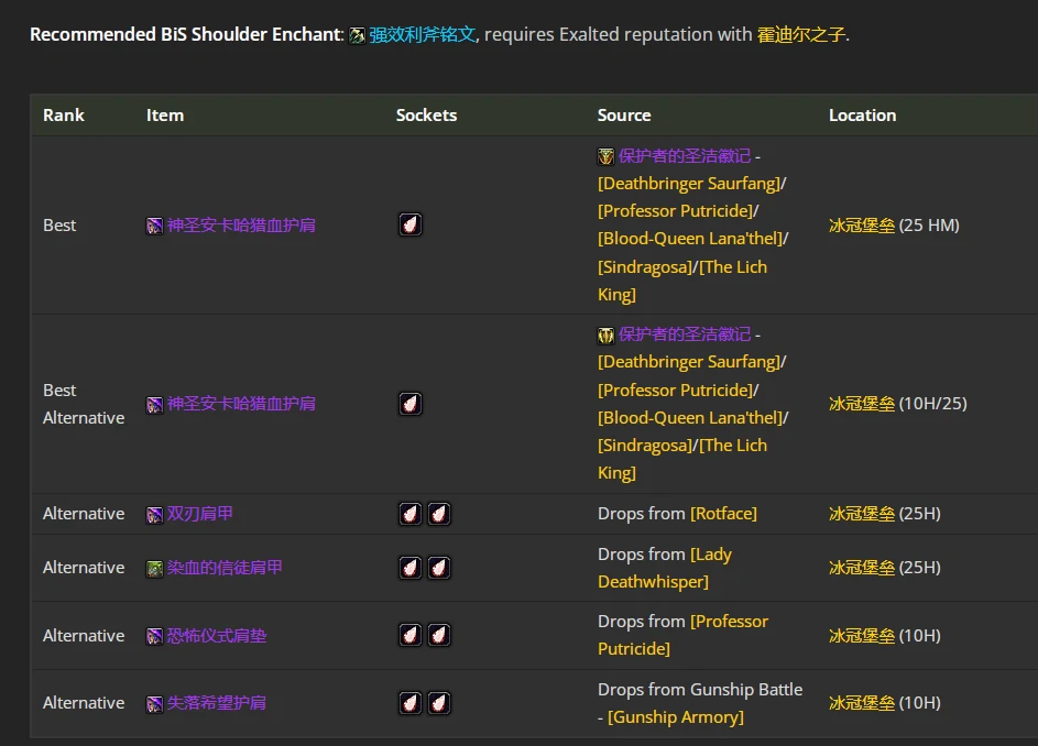 wlkP5射击猎BIS装备宝石附魔推荐,魔兽世界