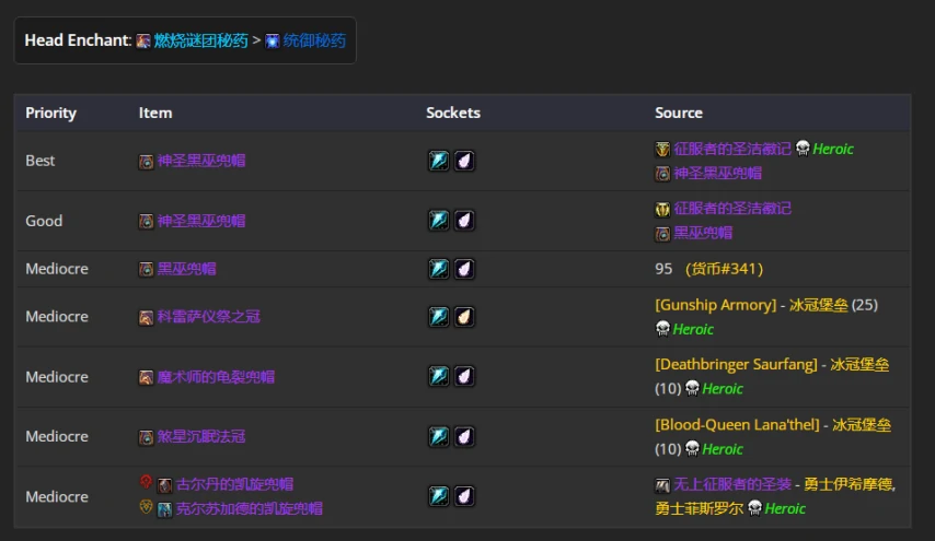 wlkP5痛苦术BIS装备宝石附魔推荐,魔兽世界