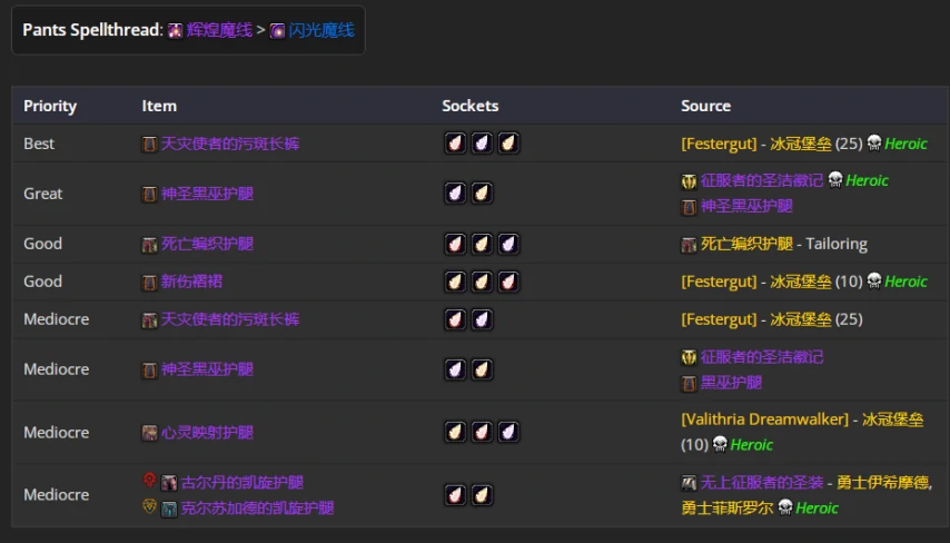 wlkP5毁灭术BIS装备宝石附魔推荐,魔兽世界