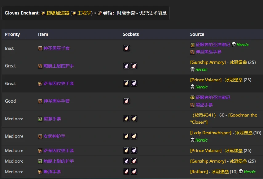 wlkP5恶魔术BIS装备宝石附魔推荐,魔兽世界