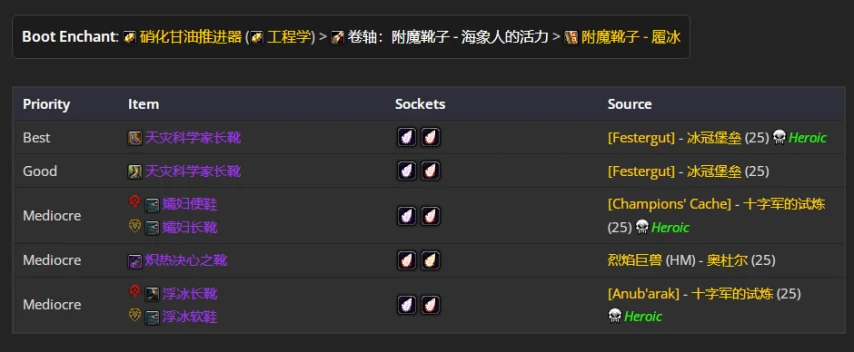 wlkP5恶魔术BIS装备宝石附魔推荐,魔兽世界