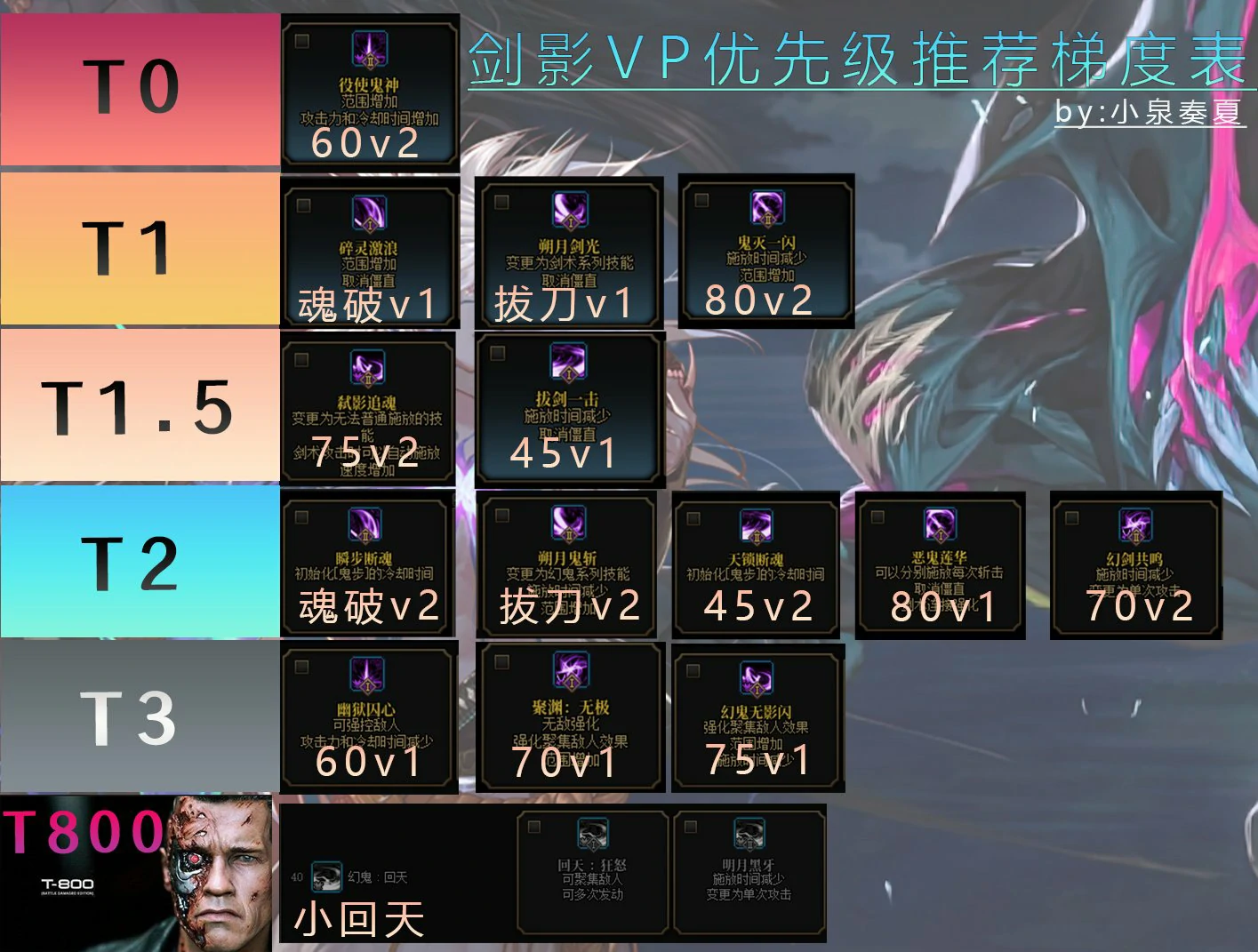 DNF剑影VP优先级推荐,DNF