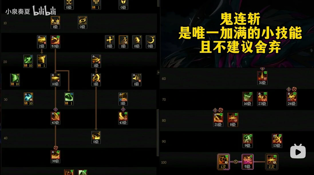 DNF剑影VP优先级推荐,DNF