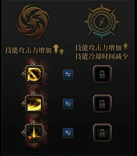 DNF剑影VP优先级推荐,DNF