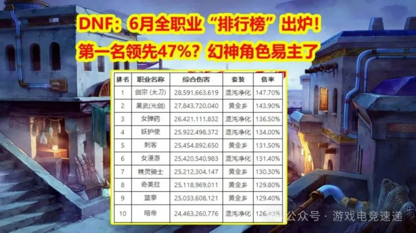 DNF2024年7月职业排名,DNF